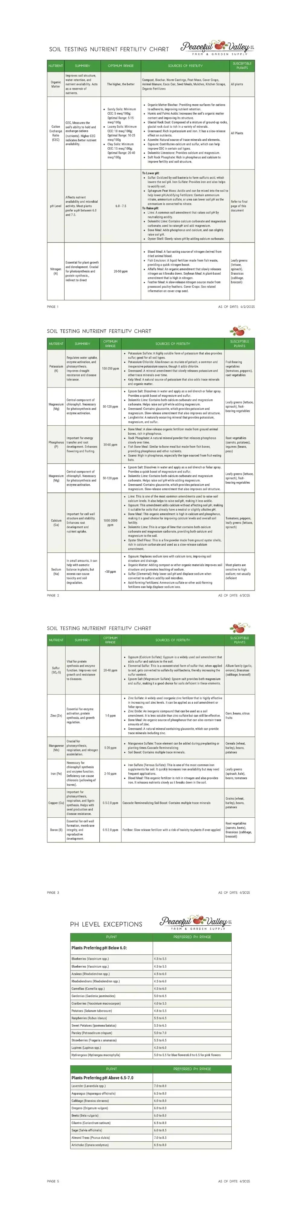 Soil Test (S-103, Agricultural Soil)