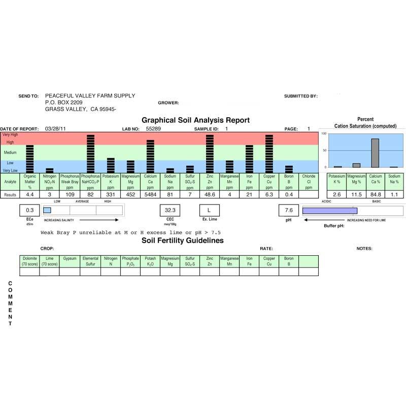 Soil Test (S-103, Agricultural Soil)