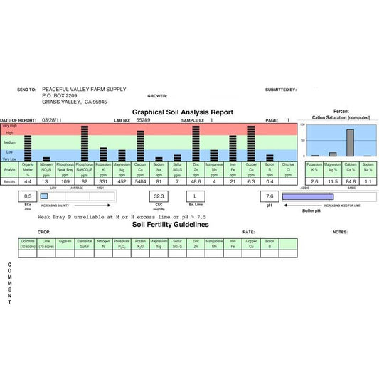 Soil Test (S-103, Agricultural Soil)